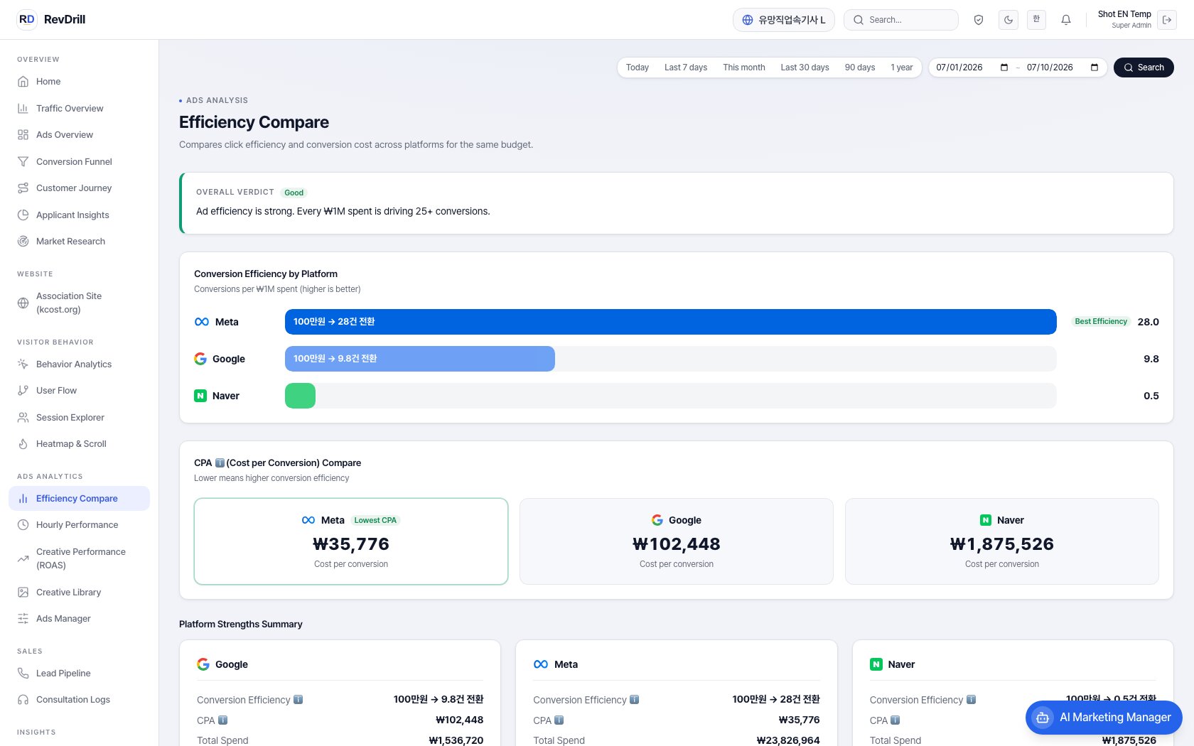 Efficiency comparison — performance across platforms side by side