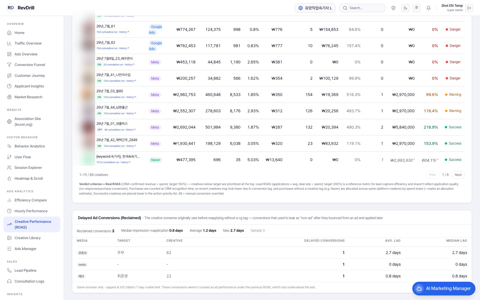 Creative performance — Real Revenue ROAS grid by creative