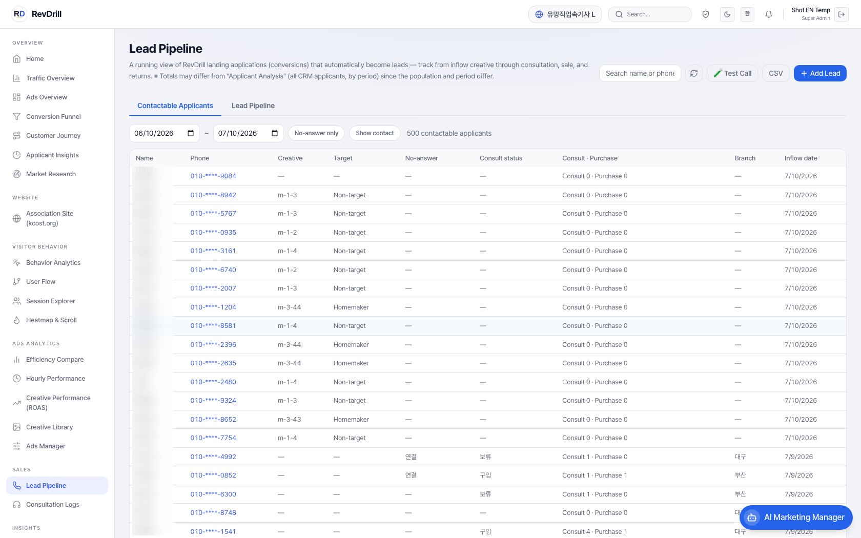 Reachable applicants — creative, audience, no-response, and branch, all in one row